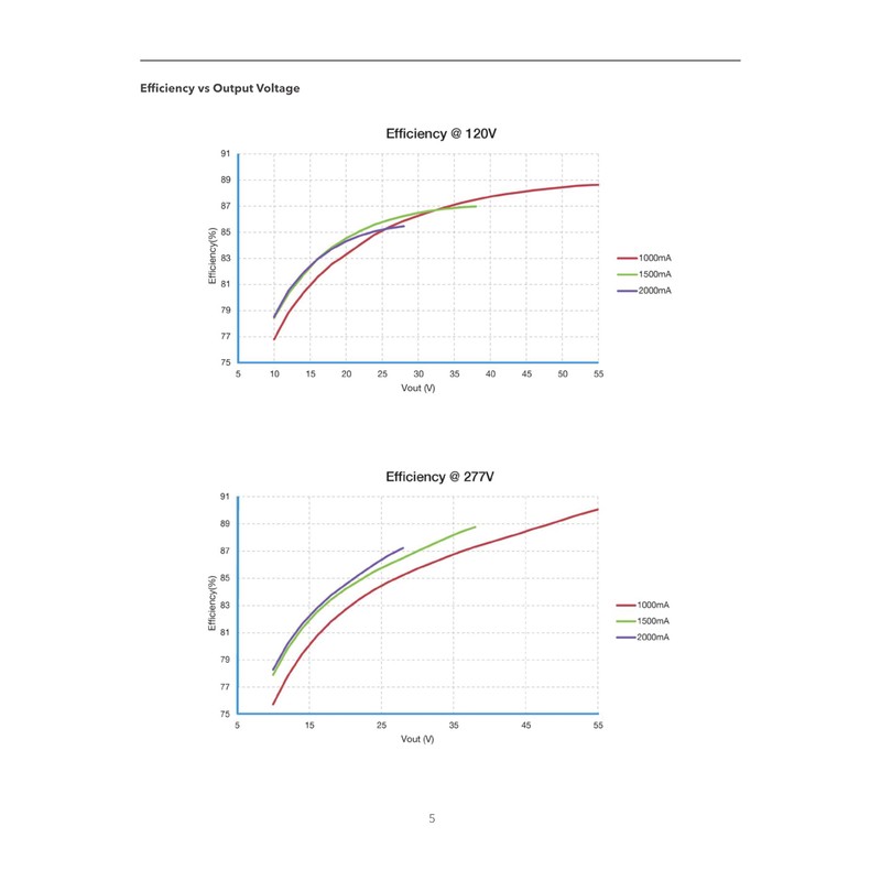 eldoLED | *274A1N OTi 55W Compact Programmable LED Driver |
