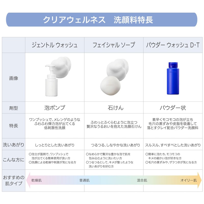 Sekkisei Clear Wellness Powder, Wash, D・T Trial, 0.02 oz (0.5