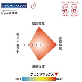 Kureha New Grand Max 60m single item 1.2