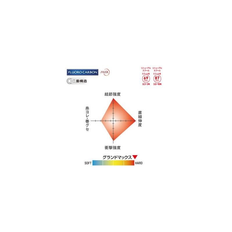Kureha New Grand Max 60m single item 1.2