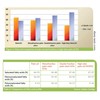 Premium High Oleic Palm Oil | | RSPO Certified |Non