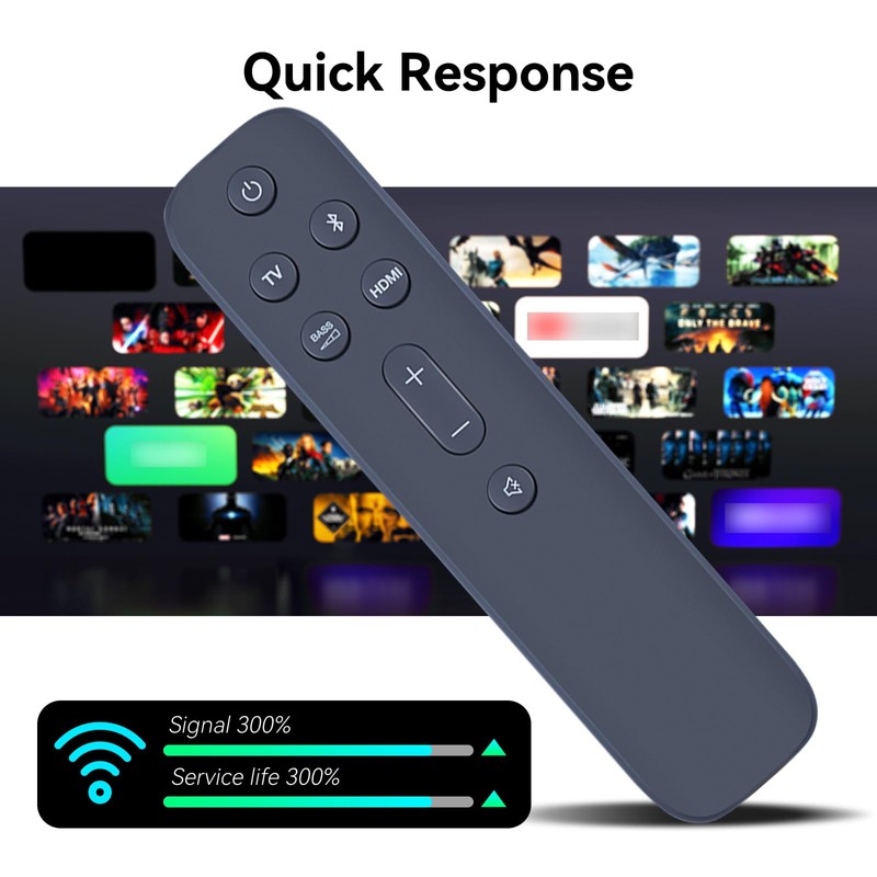 ZWP Replacement Remote Control fit for JBL Bar 5.1 /