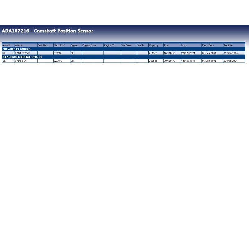 Blue Print ADA107216 Camshaft Sensor