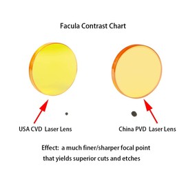 TEN-HIGH Diam 20mm CO2 Laser Focal Lens, USA CVD Znse Co2 Laser Lens for CO2 Laser Cutting Machine,FL: 2 inch (2 inch/50.8mm)