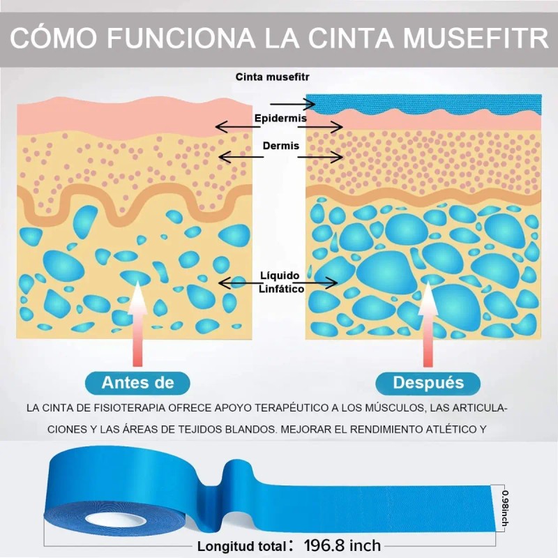 4pcs Cinta Kinesiológicas Vendaje Neuromuscular Tape5mx3.8cm