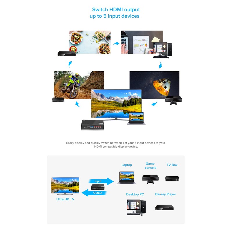 THDSW51-4K60 TEC 4K Ultra HD HDR Compatible, 5 Input, 1