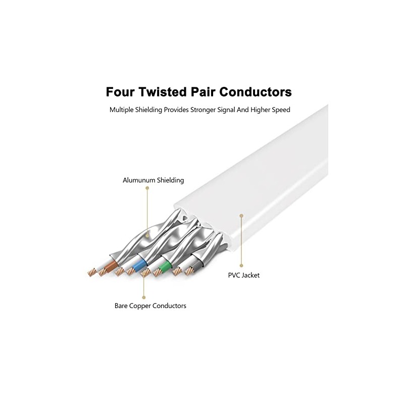 Cable Ethernet Cat8, para interiores y exteriores, 15 pies, cable