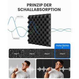 Soundsbay Acoustic Foam Egg Box Pack of 12 Black 30 x 30 x 2.5 cm