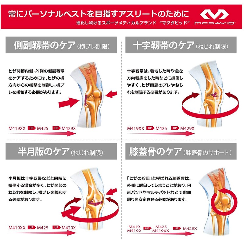 McDavid Knee Supporter, Pad Wrap Series, For Left and Right