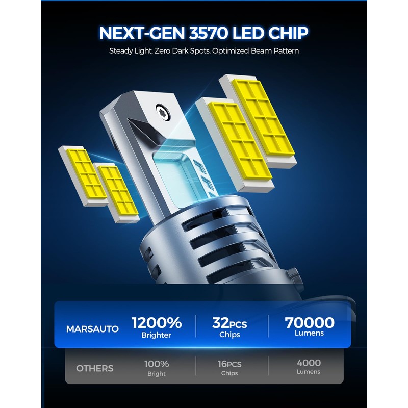 H13/9008 Bulb, 1200% Brighter Output 6500K Bright White, Simple Plug