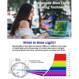 F FORITO 2-Pack 14 inch Anti Blue Light Matte Laptop Screen Protector, Compatible with 14" ARZOPA/Lenovo/KYY Portable Monitor, Anti Glare & Reduce Eye Strain Monitor Screen Protector