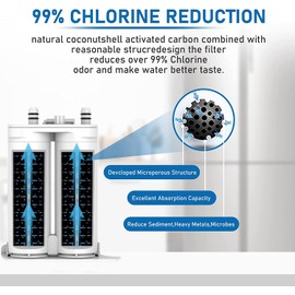 OHFULLS RWFVRF Water Filter Replacement, Compatible With Viking Water Filter RVRF336, 3-Pack, White