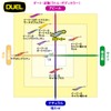 DUEL LQ Dutter No. 3.0 Weight: 0.5 oz (14 g),