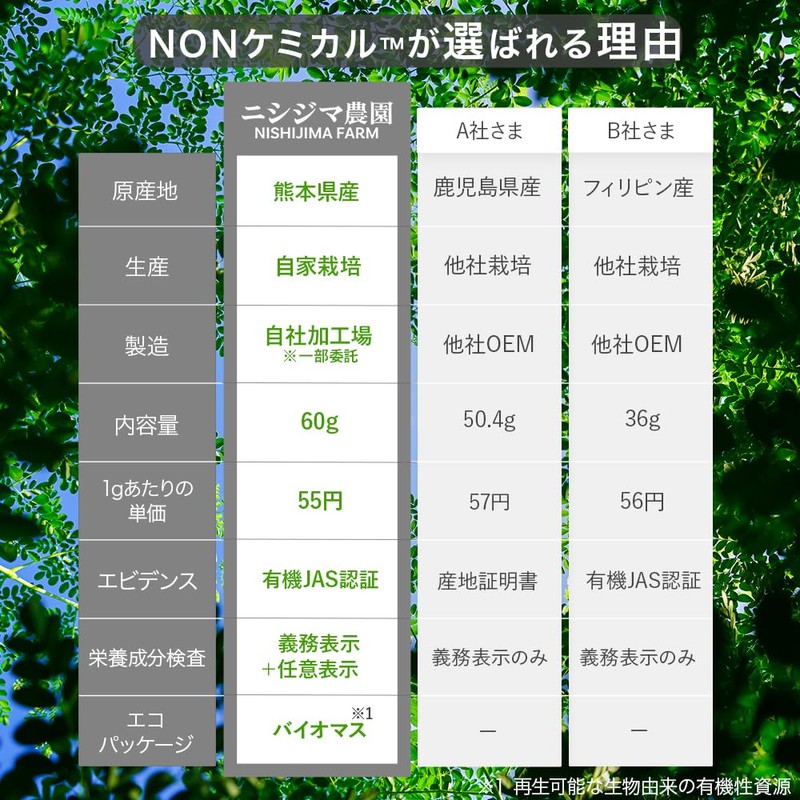 ニシジマ農園 モリンガ × 菊芋 サプリメント 熊本県産 有機JAS認証 60g 240粒 30日分【