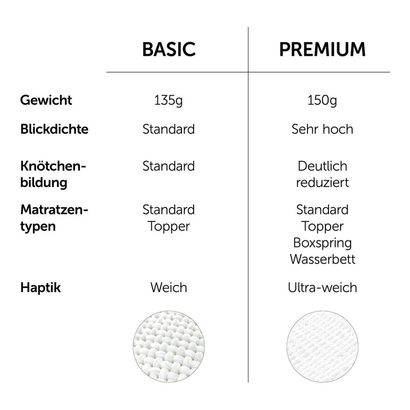 Blumtal Premium Fitted Sheet 90 x 200 cm, Super Soft