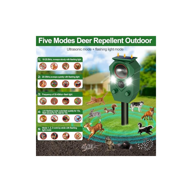 Ultrasonic Animal Repeller Outdoor,Cat Repellent & Deterrent with PIR Sensor
