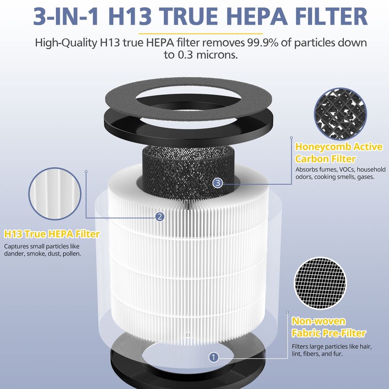 Cayman 608/320 Filter Compatible with Okaysou Cayman 608/320 Air Purifie-r,