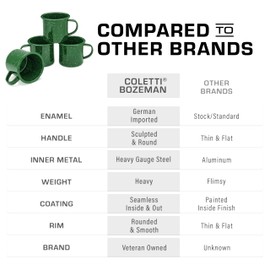 COLETTI - Tazas clásicas para acampar, taza de café esmaltada, tazas de café para acampar, juego de tazas nostálgicas de primera calidad, revestimiento de esmalte importado alemán (verde)