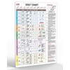 Useful Magnets | Geometric Dimensioning & Tolerancing Magnetic Chart |