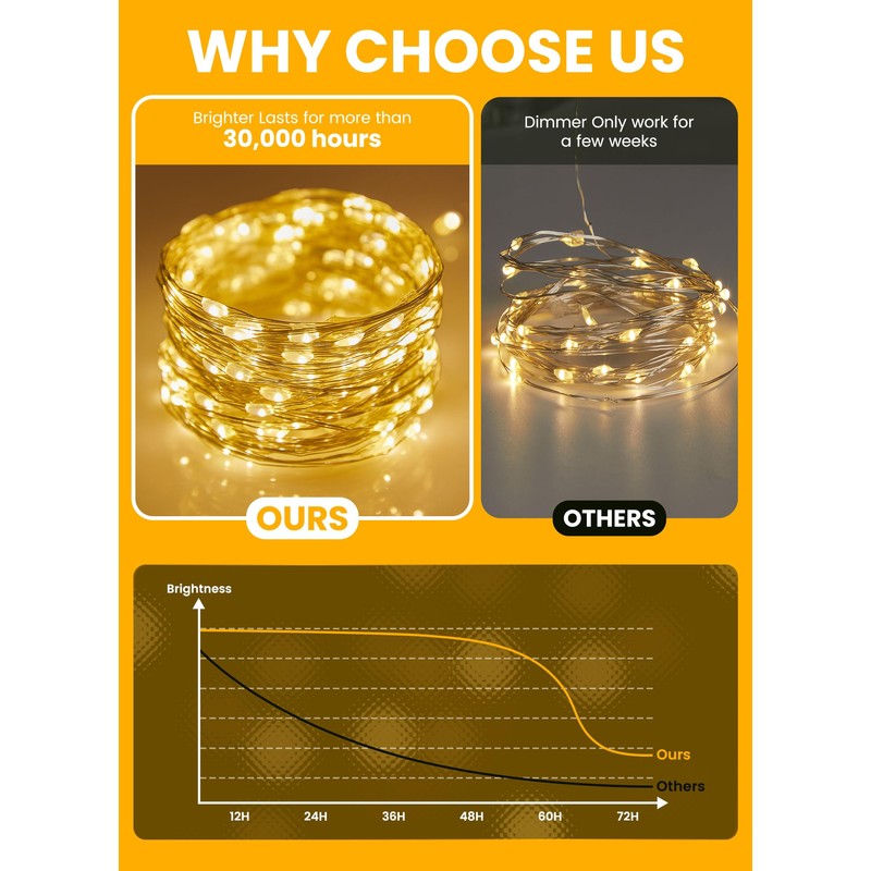 Fairy Lights with Remote, 8 Modes & Timer, 66 Feet