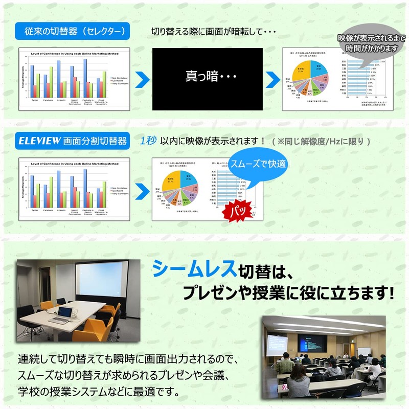 ELEVIEW EHD-906N HDMI Split-Screen Switcher, Multi-Viewer, 4K @ 30Hz Support,