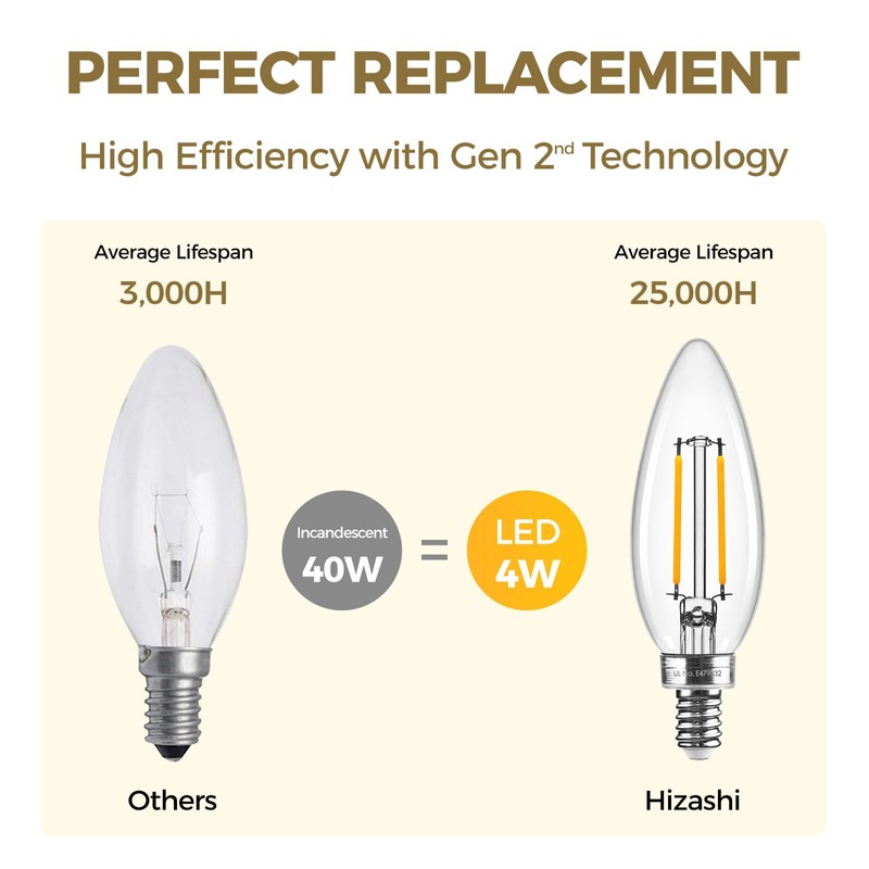 Hizashi E12 Candelabra Light Bulbs 40 Watt Equivalent, E12 LED