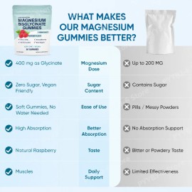 Magnesium Bisglycinate Gummies, High Absorption, Vegan Raspberry Flavor, 60 Count, Non-GMO & Gluten-Free