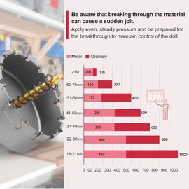 AOKAIMIAR 2-3/4 Inch Carbide Hole Saw with Titanium Plated Center Drill Bit, Heavy Duty TCT Hole Saw Metal Hole Cutter for Stainless Steel Iron Copper Brass Aluminum Alloy