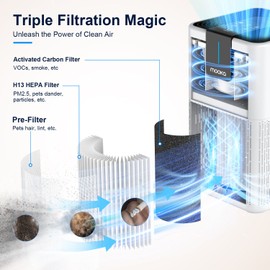 MOOKA 1250 Ft² Air Purifiers Large Room HEPA Air Cleaner for Pet Odor Quiet Sleep Mode