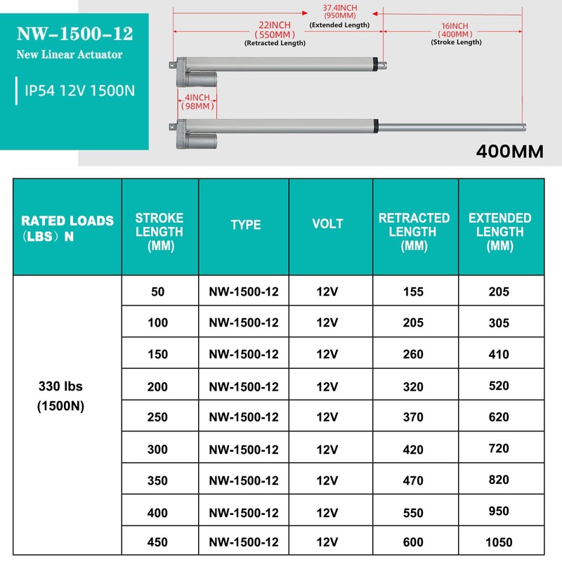 ECO-WORTHY 12V 16 Inch Stroke Linear Actuator 330lbs Maximum Lift