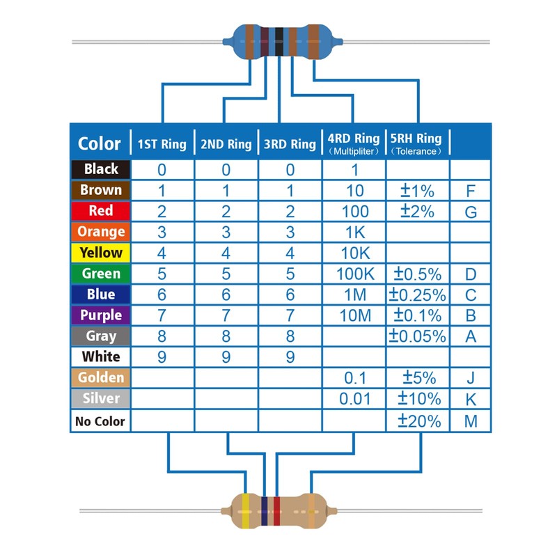 ALLECIN 25 Values 1/4W Resistor Kit from 1 Ohm to