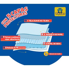 Tapetes Entrenadores para Perro, 12 Unidades (53x53cm), 5 Capas Ultra Absorbentes, Secado Rápido y Control de Olores, Pañales para Perro Macho y Hembra, Ideal para Corral, Jaula y Baño Entrenador