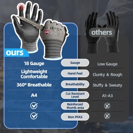Schwer A4 AIR-SKIN Cut Resistant Work Gloves AR5918 with Extreme Lightweight & Thin, Grip Gloves for Fishing, Gardening, Mechanic, Refined Work, Touch-Screen, Non-PFAS, 3D-Comfort Fit, 1 Pair (L)