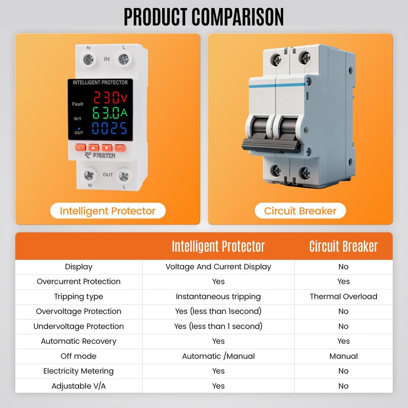 PJERJZN 230V 63A Smart Voltage Protector - Adjustable Over/Under Voltage