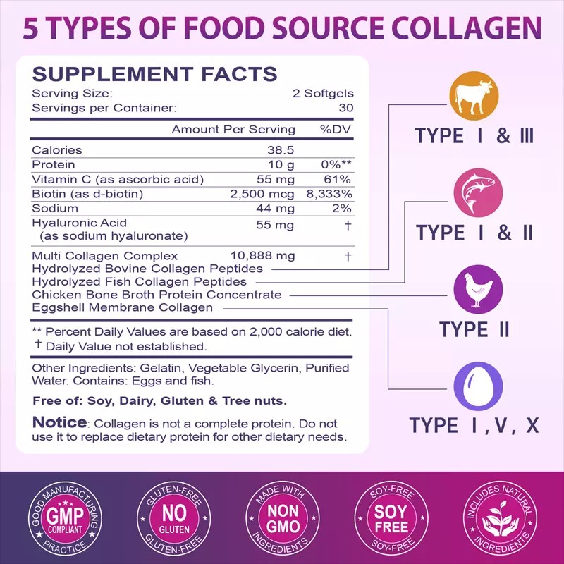 Collagen Peptides for Women & Men,Type I, II, III, V,