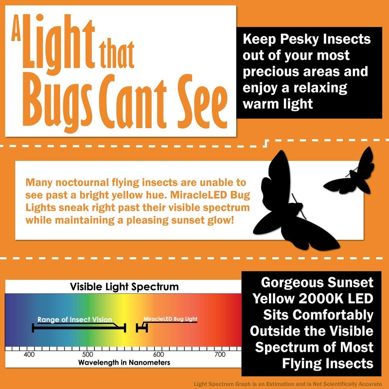 Un-Edison A19 LED Bug Light - Replaces 100W - Yellow