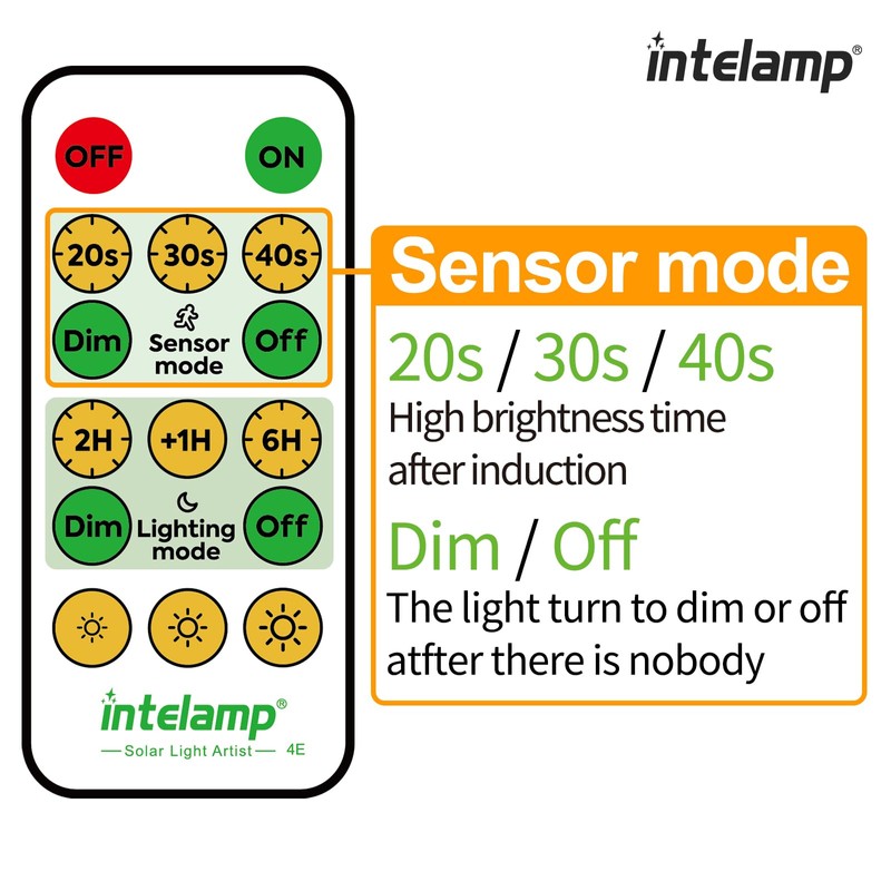 intelamp Solar Outdoor Lights,Solar Motion Sensor Lights with Dual Sensors