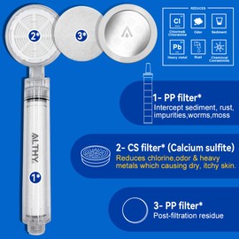 ALTHY Shower Head with Filter, High Pressure Water-Saving Shower Head, Calcium Sulphite + PP Water Filtration for Removing Chlorine, Particulate Pollution and Heavy Metals (Contains 1CS + 4PP Cotton)