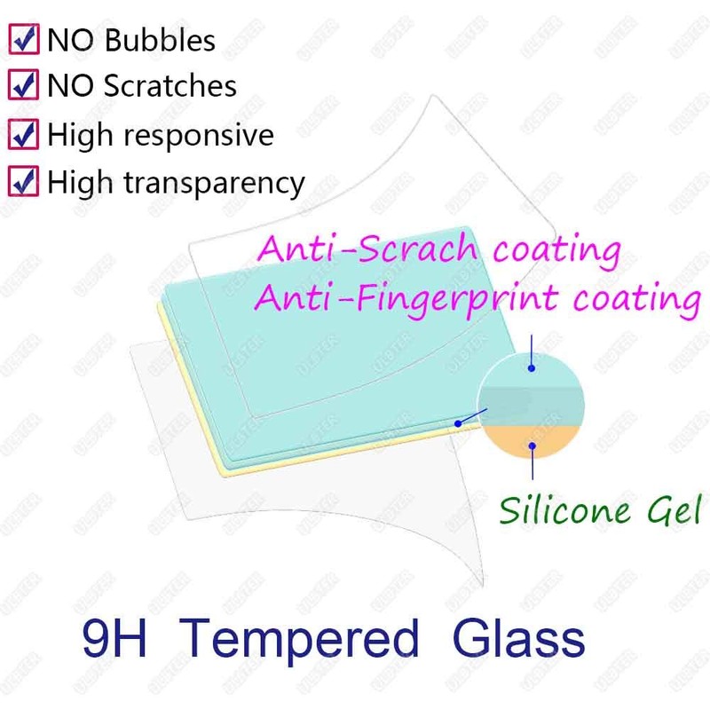 ULBTER [3 Pack Screen Protector for DJI RC Pro 2