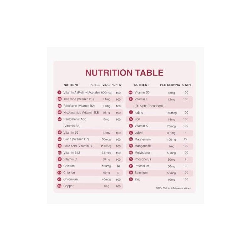 Zipvit Multivitamin & Minerals, 27 Essential Nutrients, 100% Daily Multivitamins,
