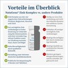NatuGena Zink-Komplex, Vierfachkombination, trägt zur Unterstützung des Immunsystems bei, 120