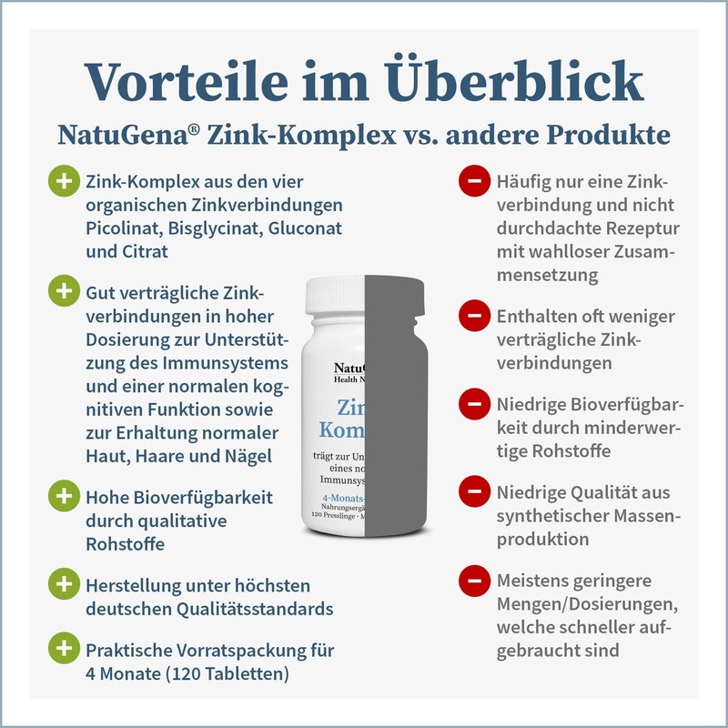 NatuGena Zink-Komplex, Vierfachkombination, trägt zur Unterstützung des Immunsystems bei, 120