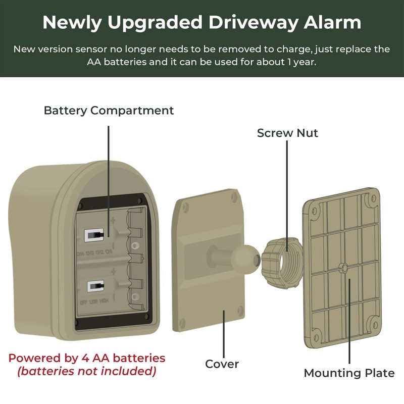 1/2 Mile Hosmart Driveway Alarm Wireless Sensor System & Driveway