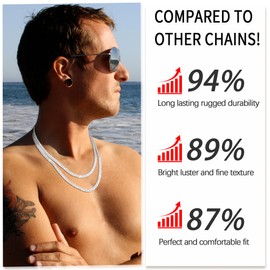 Eterjew 5mm Solid 925 Sterling Silver Chain Necklace for Men, Men's Cuban Link Chain Necklace for Men 22 Inch