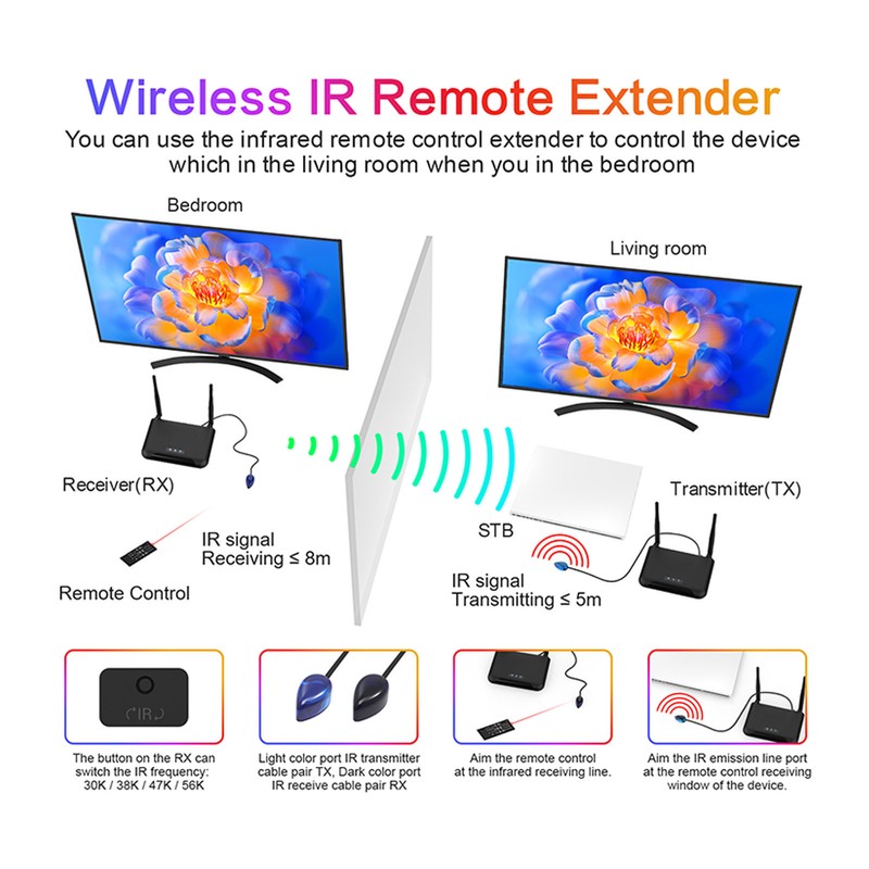 HD Multimedia Interface Expander WIFI Wireless Stereo Audio Video Receiver