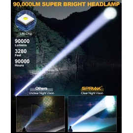 Spriak 90000 Lumens LED Headlamp& 100H Using Time, USB Rechargeable Head lamp, 90° Adjustable Widebeam Motion Sensor Head Light with 5 Modes,Zoomable for Camping Running Hiking, Hard Hat Headlamps 4pc