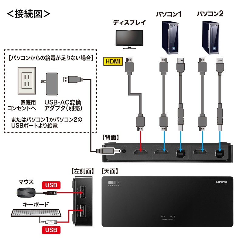 Sanwa Supply SW-KVM2HUUS 4K Compatible HDMI PC Switcher (No Emulation,