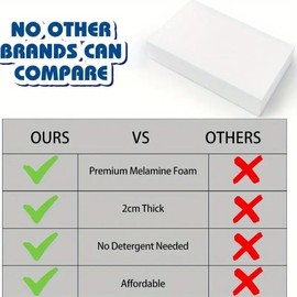 Discover The Power of Effortless Cleaning with This Value Pack of 100 Magic Melamine Sponges – The Perfect Solution for Removing Tough Stains Easily and Without Harsh Chemicals!