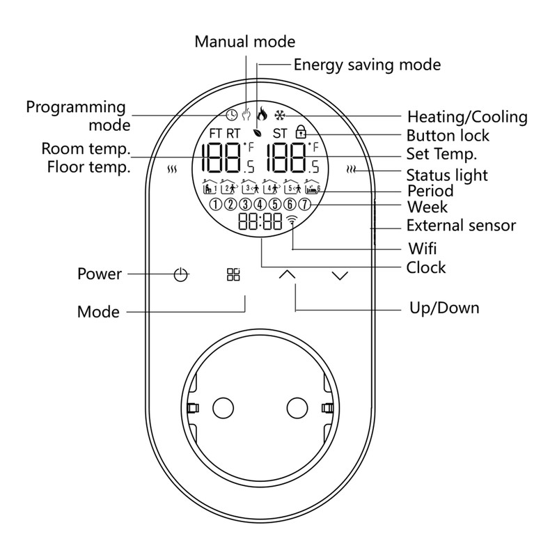 WiFi Digital Thermostat Outlet Plug 16A Outlet Tuya App Voice