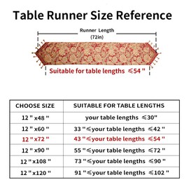 Luxury Vintage Table Runners 72 inches Long Embroidery Jacquard Fabric with Multi-Tassels Table Runners for Dining Room Dresser Wedding Christmas Thanksgiving Party Decorations (Red, 12X72inch)